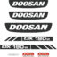 Doosan DX190W Decal Kit