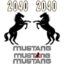 Mustang 2040 Decal Kit